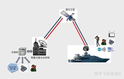 船載衛星通信系統解決方案 連接全球海域的通信技術服務